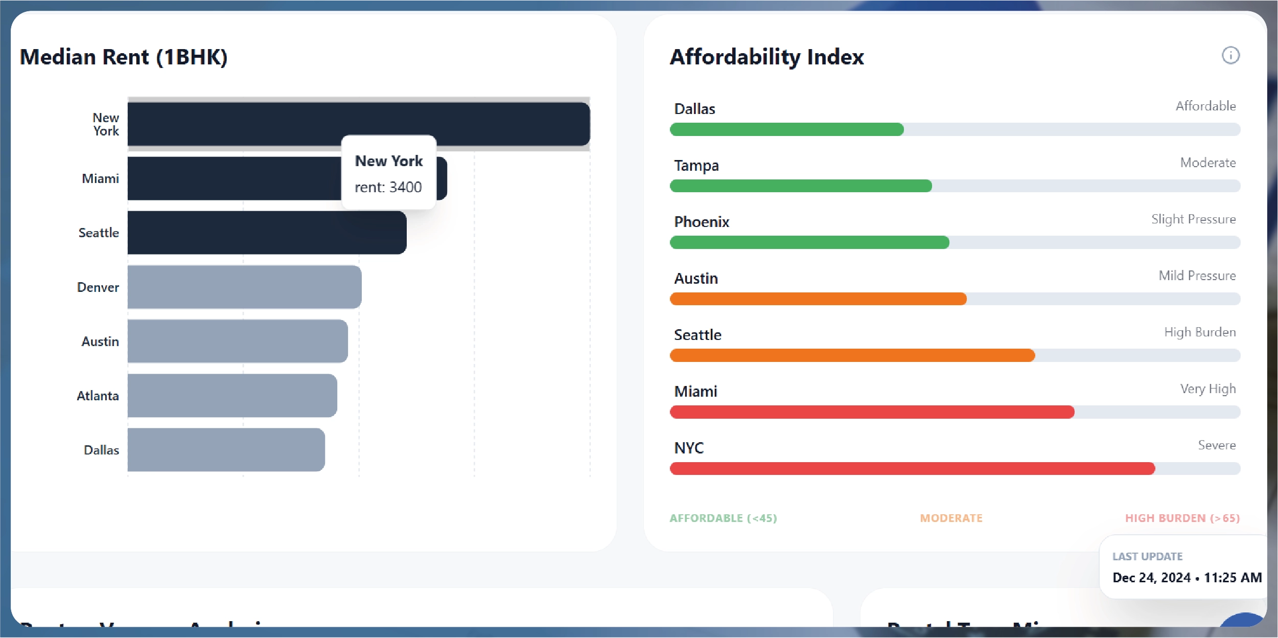 Navratri Mega Sale Price Tracking